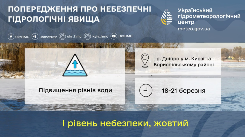 У Києві та області утримується підвищений рівень води