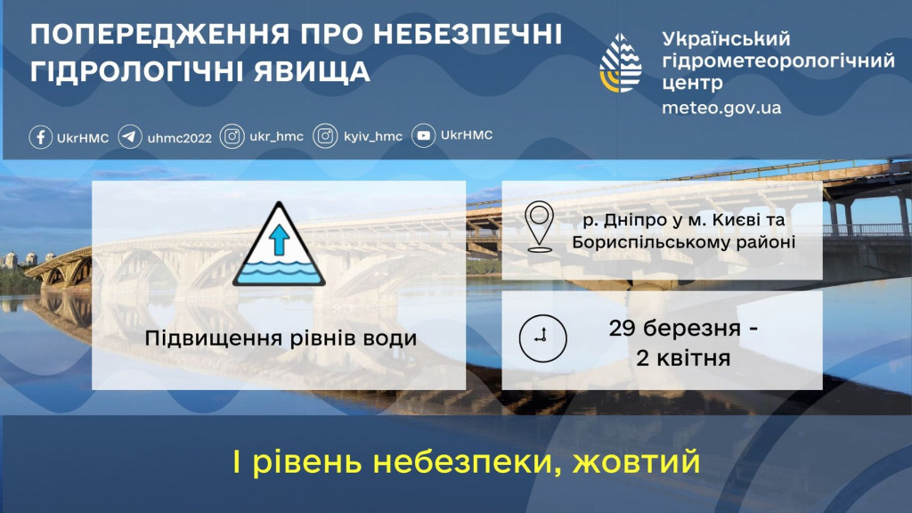 У Києві та області до 2 квітня можливі різкі коливання рівня води в Дніпрі