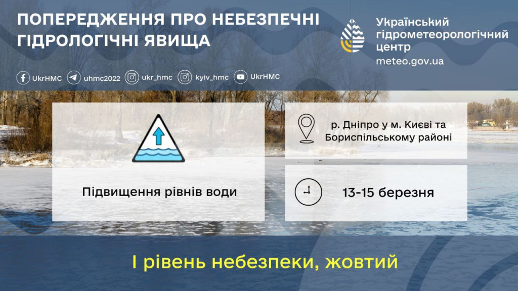 У Києві та області можливе підвищення рівня води у Дніпрі до п’ятниці, 15 березня