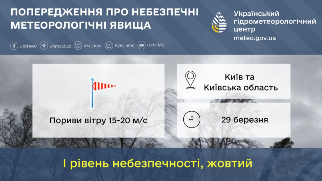 Український гідрометцентр попередив про небезпечні метеорологічні явища на Київщині