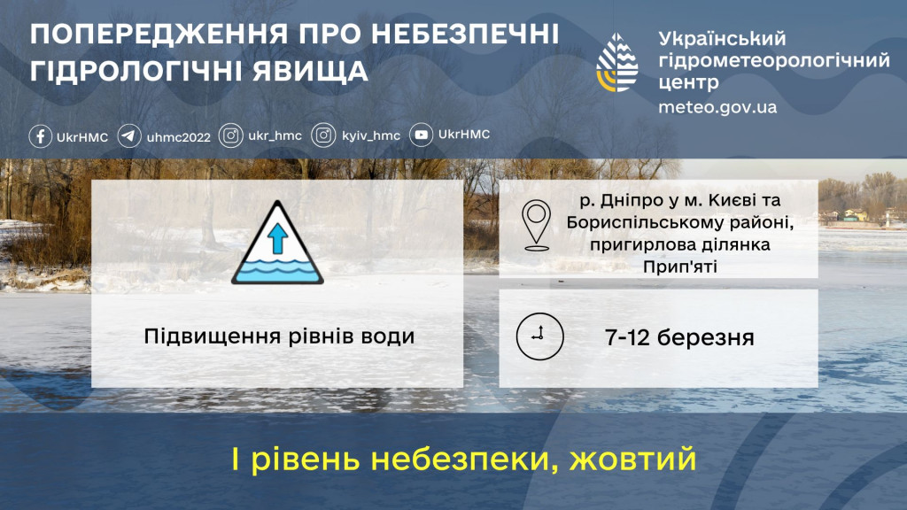 У Києві та на Бориспільщині 7-12 березня можливе підвищення рівня води у Дніпрі