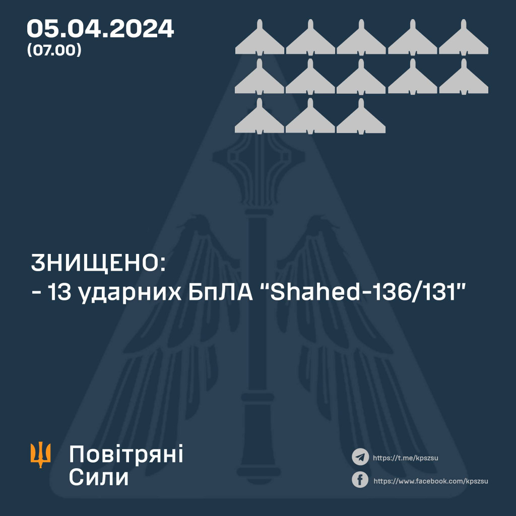 Сили ППО вночі знищили всі 13 “шахедів”, запущених росією