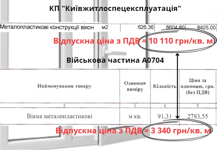 У кошторисі ремонту гуртожитку столичного медуніверситету Богомольця передбачено нові вікна за захмарними цінами