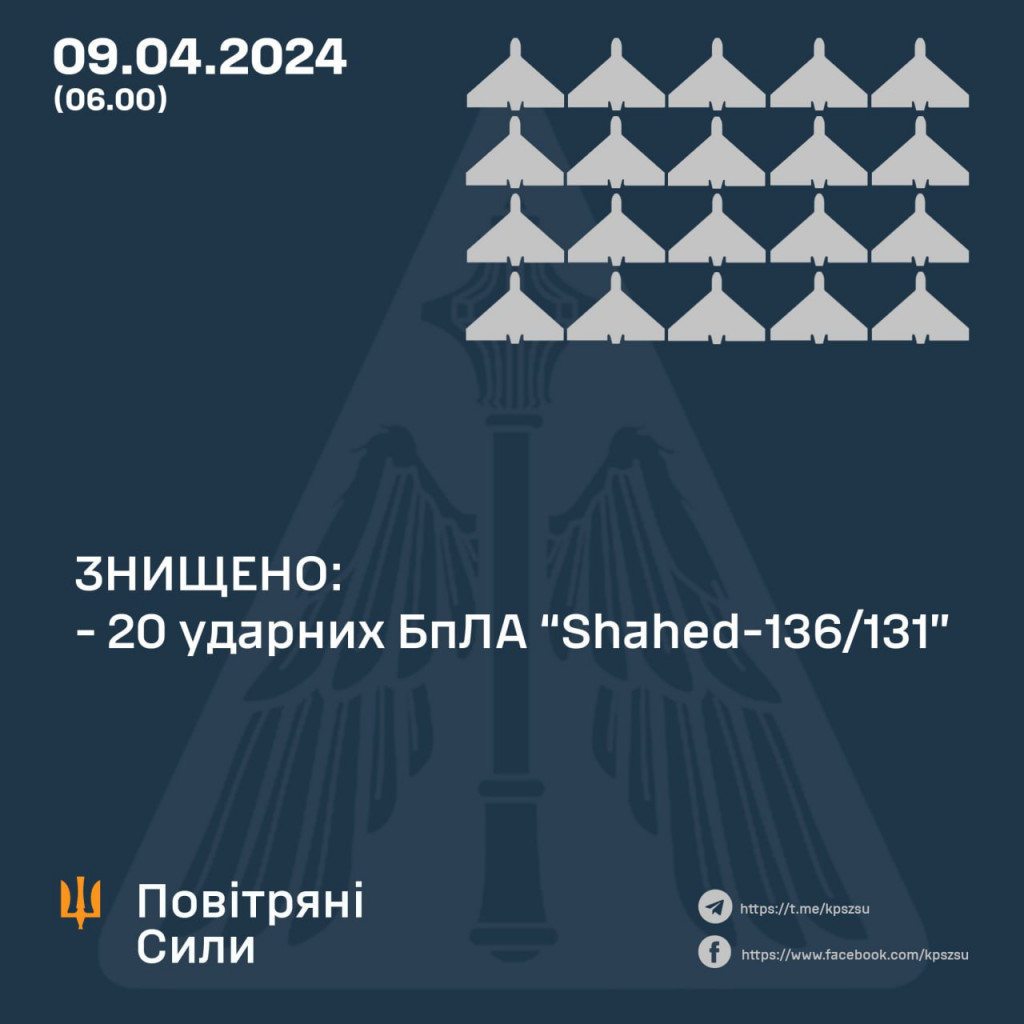 Вночі Сили оборони знищили 20 з 20 ударних дронів окупантів