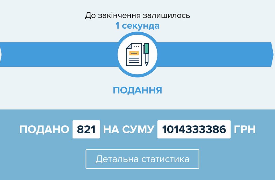 Киевляне подали на конкурс 821 общественный проект