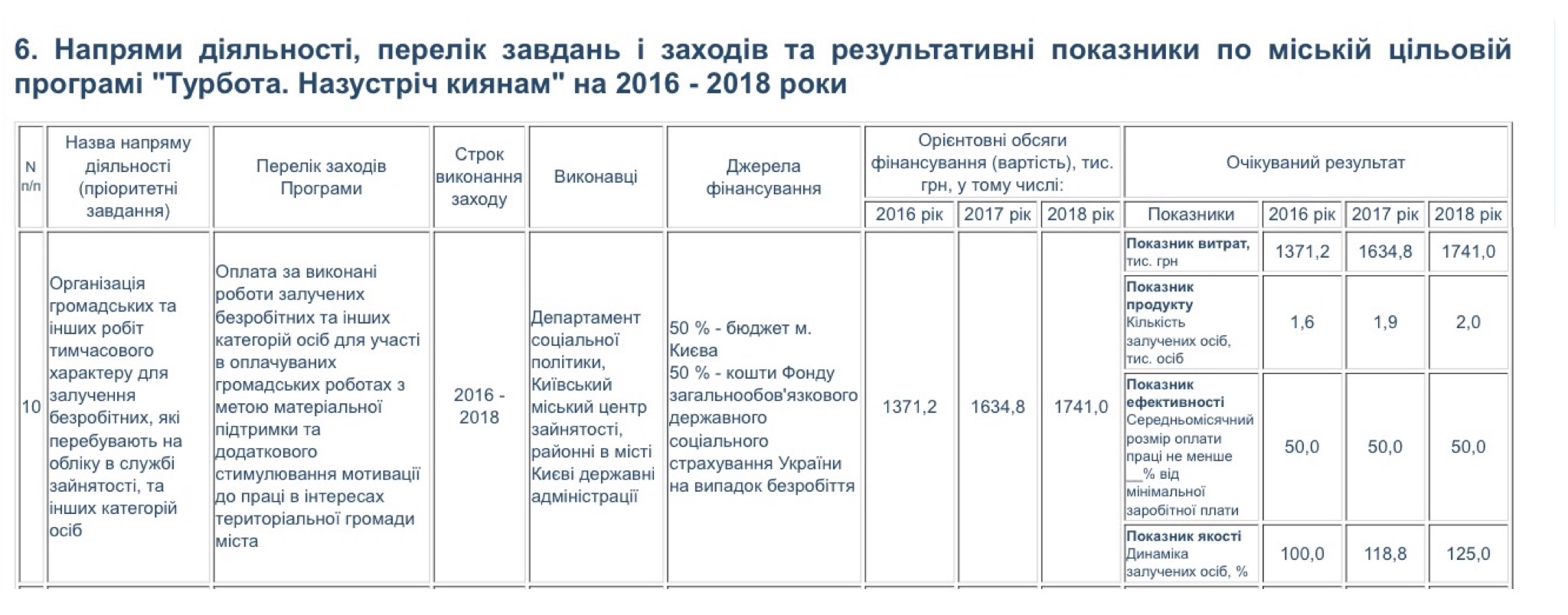 Кличко позволил районным коммунальным предприятиям заработать на общественных работах