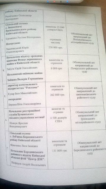 Правоохранители назвали суммы взяток за землю на Киевщине (+документ)