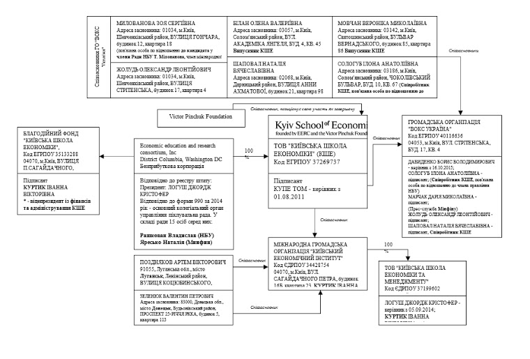 Ненастоящие реформы по-семейному