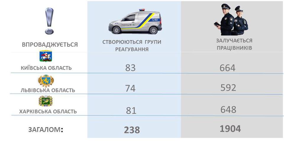 Арсен Аваков анонсировал изменения организации работы полиции Киевской области