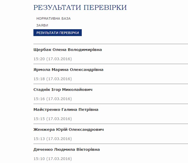 Как министерство культуры нарушило Закон Украины о госслужбе