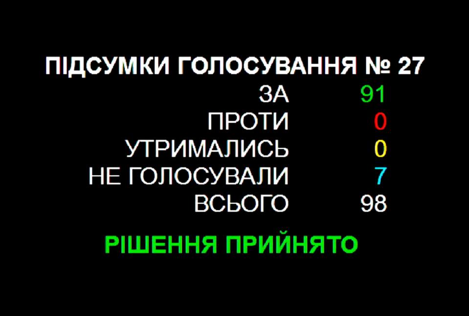 Киевсовет начал процесс украинизации столицы