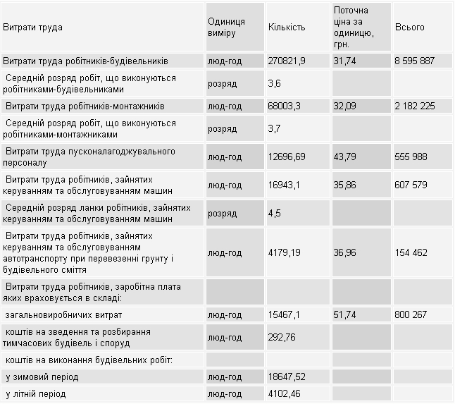 Киевскую школу на Отрадном собираются достроить за 116 млн гривен