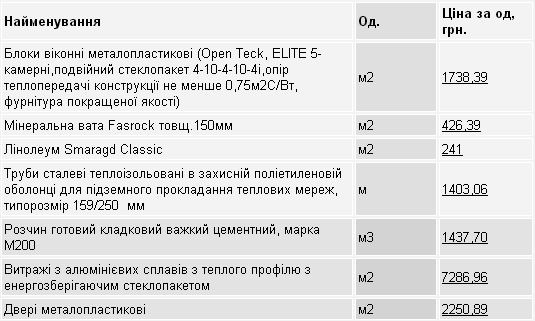 Киевскую школу на Отрадном собираются достроить за 116 млн гривен