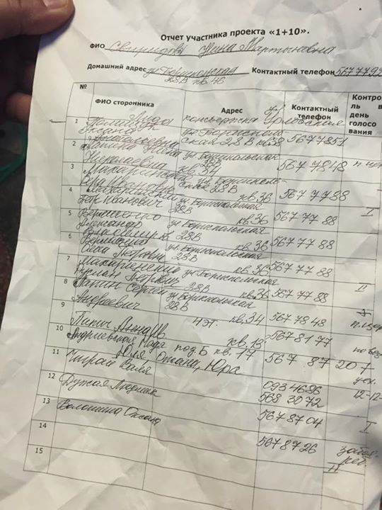 На довыборах в Киевсовет кандидаты “каруселили” и подкупали избирателей