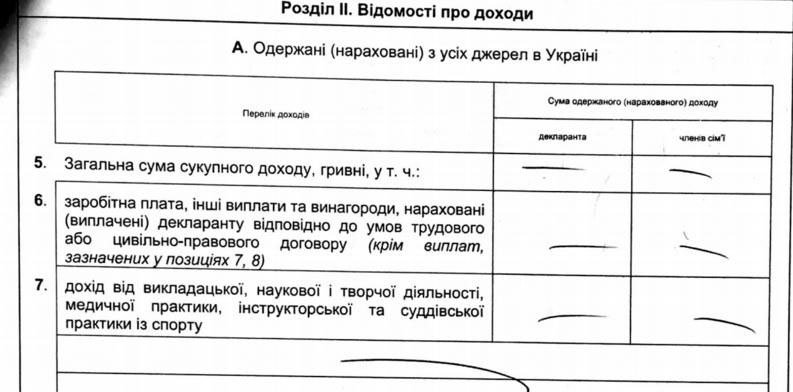 Нищеброды Коцюбинского: рейтинг депутатов, живущих за чертой бедности