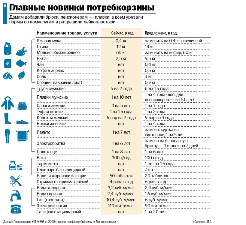 Жизнь ежедневно дорожает, а рост цен ускоряется, - депутат КОС Александр Качный