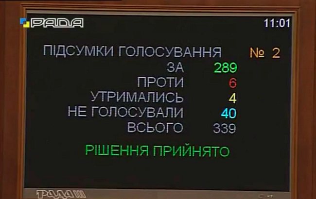 289 депутатов ВР поддержали отставку Шокина