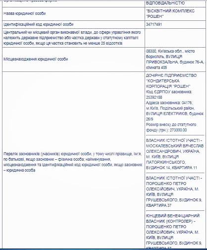 Бисквитные гектары. Компания Порошенко выпрашивает у Борисполя земельное решение (+документ, +фото)