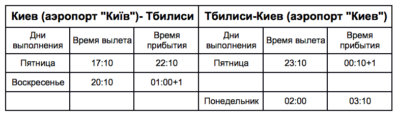 В аэропорту “Киев” (Жуляны) появился новый авиарейс в Грузию