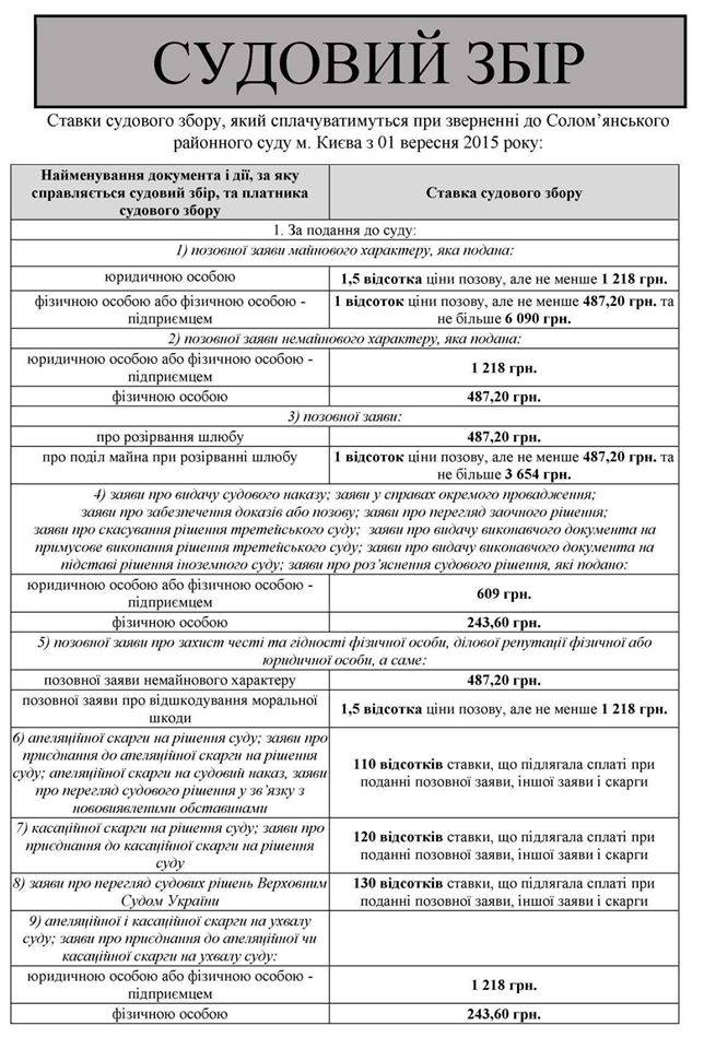 Судиться стало дороже: вступили в действие новые ставки судебного сбора