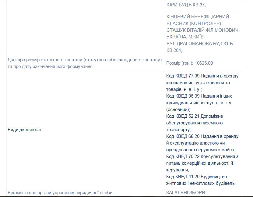 Журналістика стала причиною стресу і безсоння депутата Київради Сергія Левади