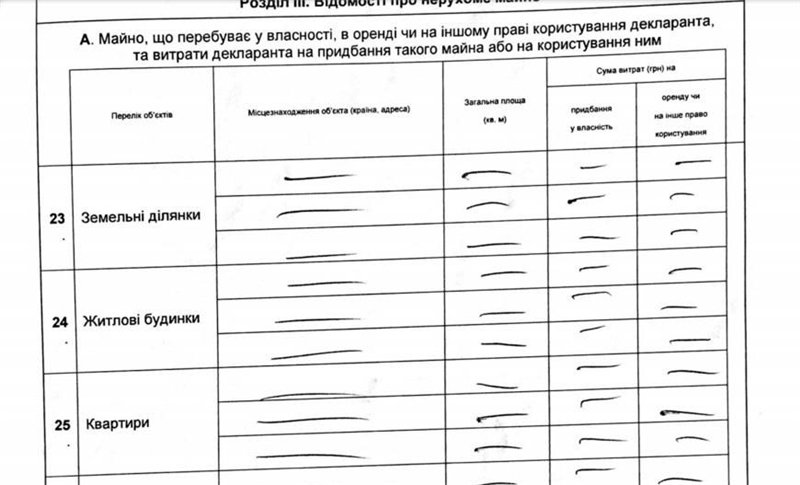 Нищеброды Коцюбинского: рейтинг депутатов, живущих за чертой бедности