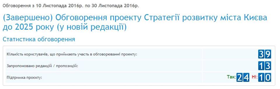 Обговорення Стратегії розвитку Києва: байдужість киян та профанація чиновників