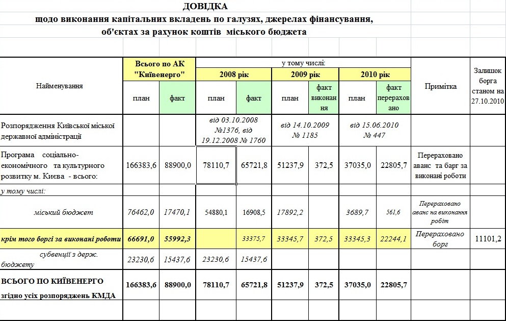 Отопительный сезон на грани фола