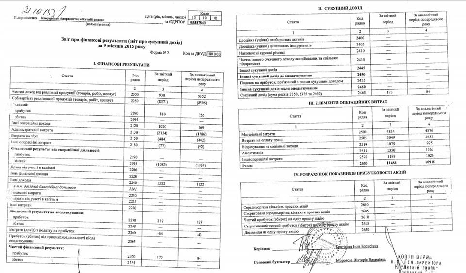 Рынок должен встать с колен, - отчет администрации Житного рынка (+документ)