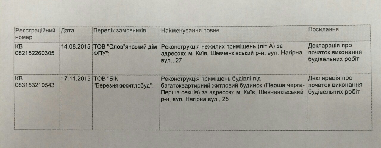 Активисты обвиняют профсоюзы в дерибане киевской земли