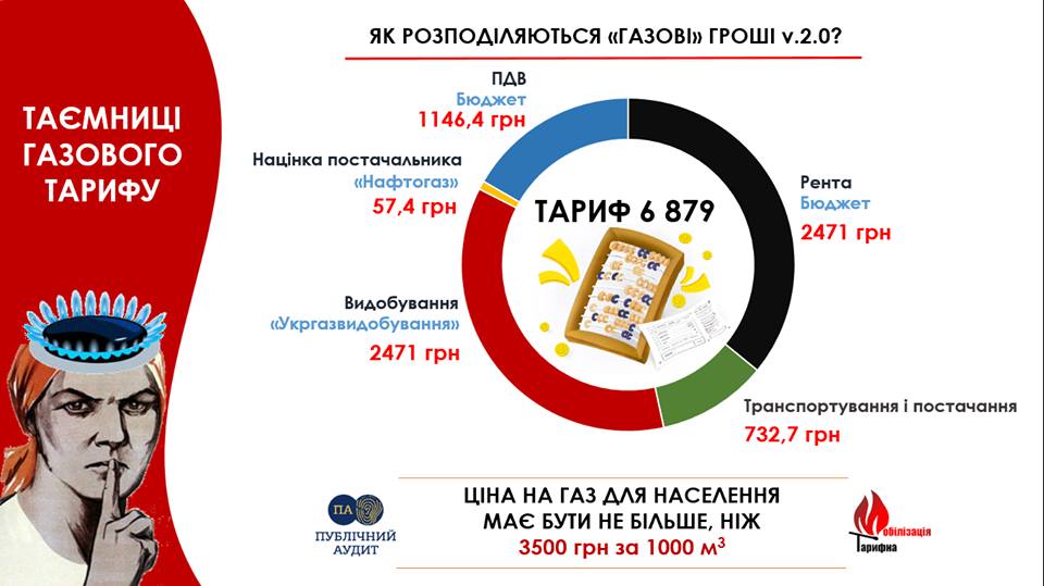 Зима близко: коммунальные тарифы убьют госбюджет ради выгоды власти и олигархов