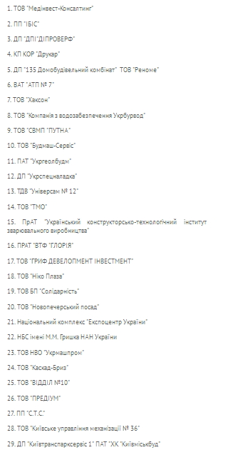 “Киевводоканал” намерен отключить от канализации 29 предприятий за нарушение экологических правил (перечень абонентов)