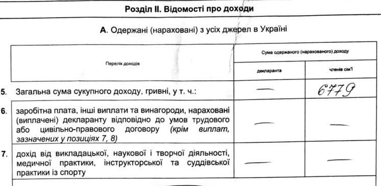 Нищеброды Коцюбинского: рейтинг депутатов, живущих за чертой бедности