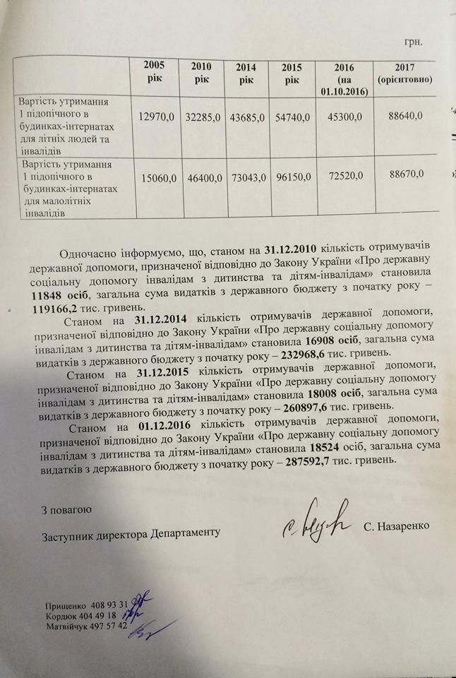 За последние 6 лет число инвалидов детства в Киеве выросло на 50%