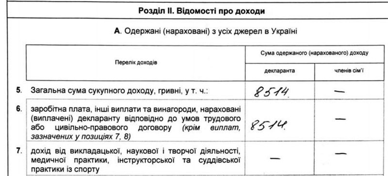 Нищеброды Коцюбинского: рейтинг депутатов, живущих за чертой бедности