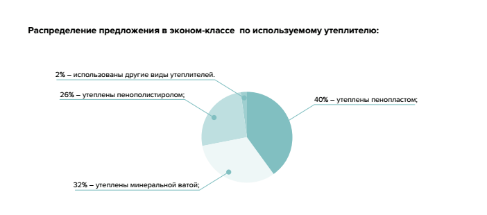 В Киевской области интерес к покупке жилья вернулся к привычному уровню, - эксперты