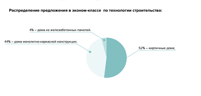 В Киевской области интерес к покупке жилья вернулся к привычному уровню, - эксперты