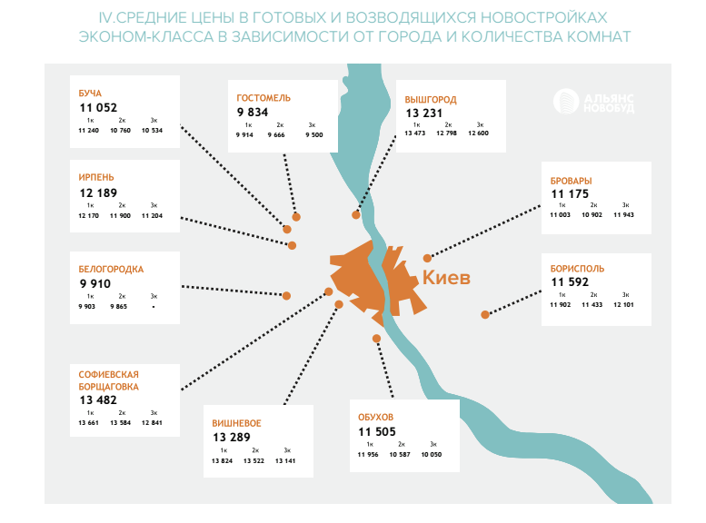 В Киевской области интерес к покупке жилья вернулся к привычному уровню, - эксперты