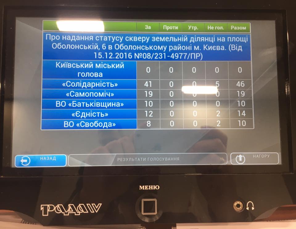 На Оболонской площади в Киеве будет восстановлен фонтан, - депутат Михайленко