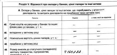 Нищеброды Коцюбинского: рейтинг депутатов, живущих за чертой бедности