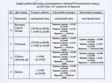 С сегодняшнего дня в Киеве начинается сезон фонтанов