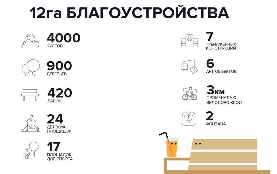 KAN Development презентовала проект “живого” квартала “Файна Таун” на Нивках