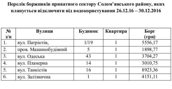 На Новый год в ряде домов Соломенского района отключат воду (адреса)