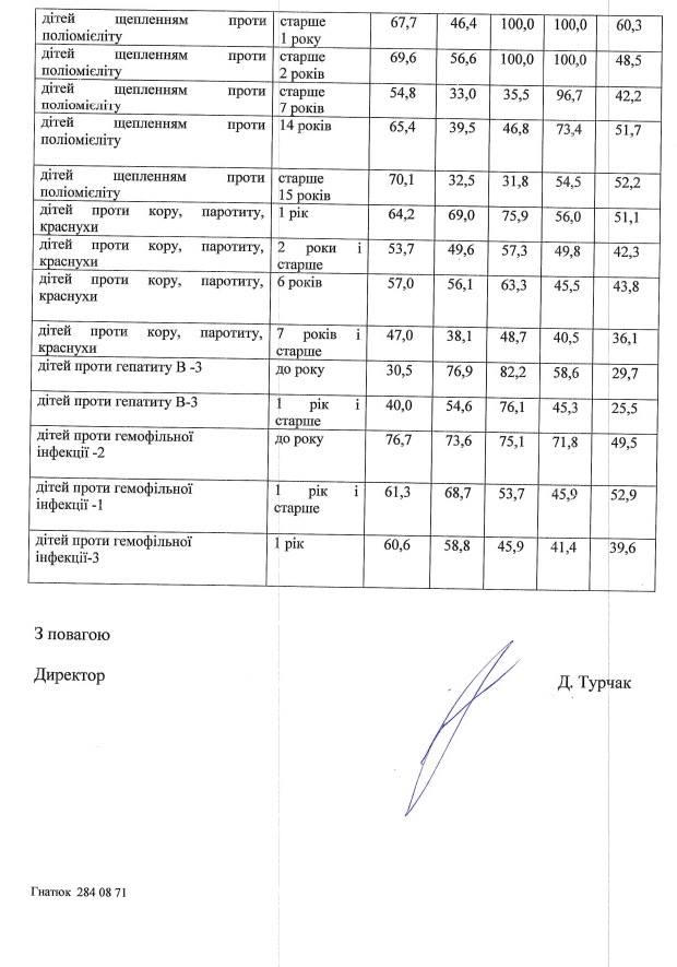 Киев испытывает острый дефицит вакцин