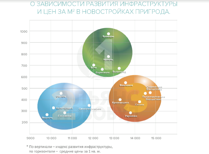 Недвижимость в столичном пригороде: инфраструктура не всегда имеет значение