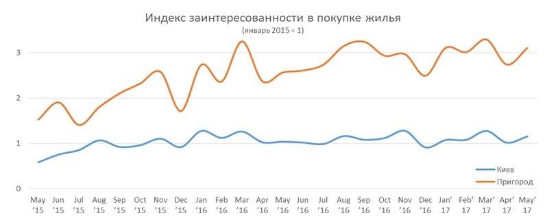 Эксперты ждут рекордных показателей спроса на недвижимость осенью