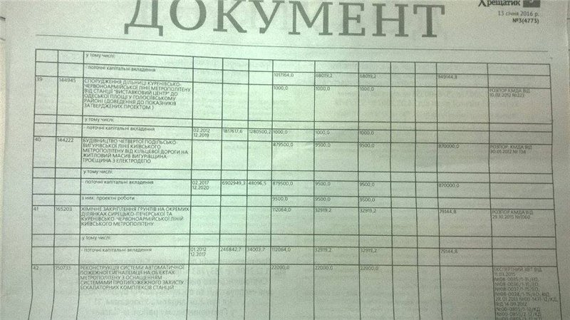 В этом году году Киев отдаст почти миллиард грн на строительство метро на Троещину
