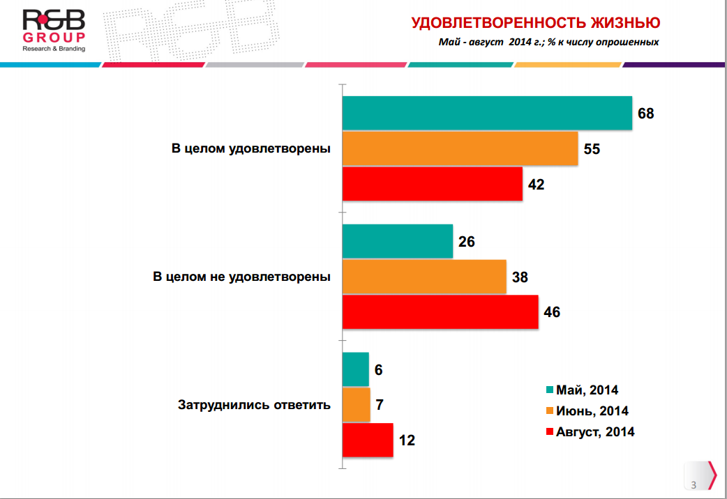 Пол-Киева охватила тревога