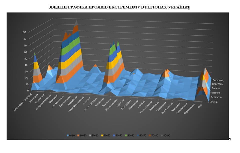 В 2015 году Украина продолжит страдать от экстремизма