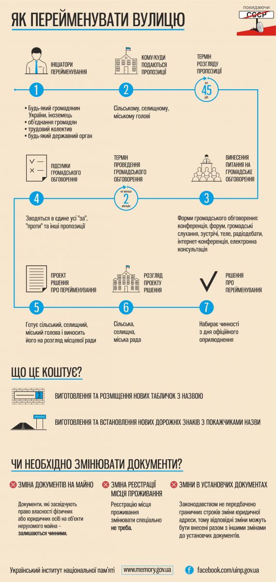 Цена прощания. Киевщину готовят к расставанию с советским прошлым